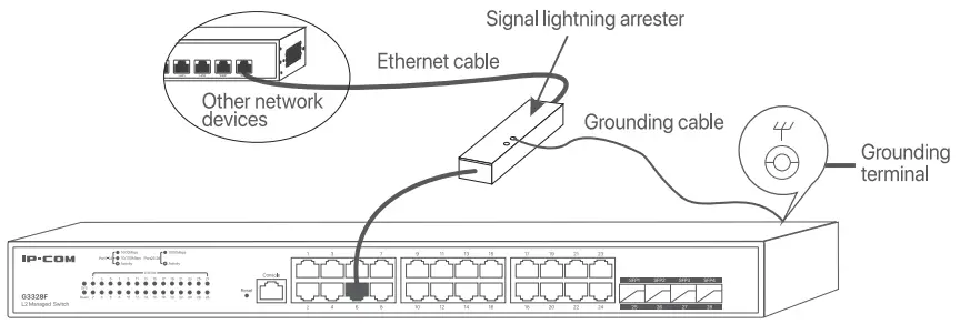 IP-COM-G3328F-World-Wide-Wireless-fig-1