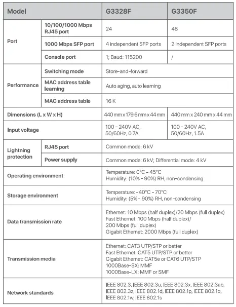 IP-COM-G3328F-World-Wide-Wireless-fig-16