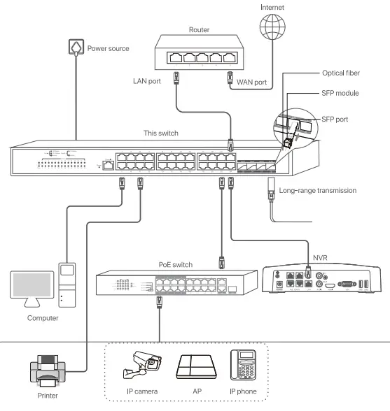 IP-COM-G3328F-World-Wide-Wireless-fig-6