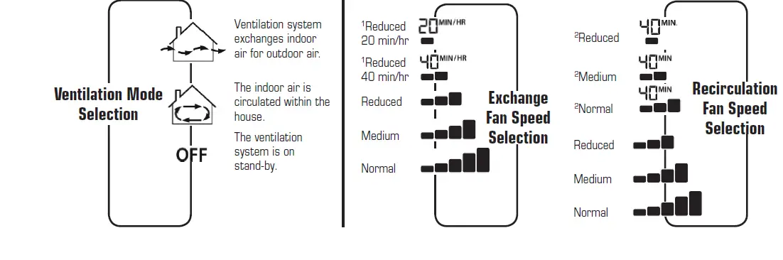 FANTECH-ECO-TOUCH-Series-Programmable-Touch-Screen-Wall-Control-4