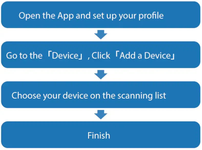 Huize Technology Bluetooth Bracelet headset - Pairing
