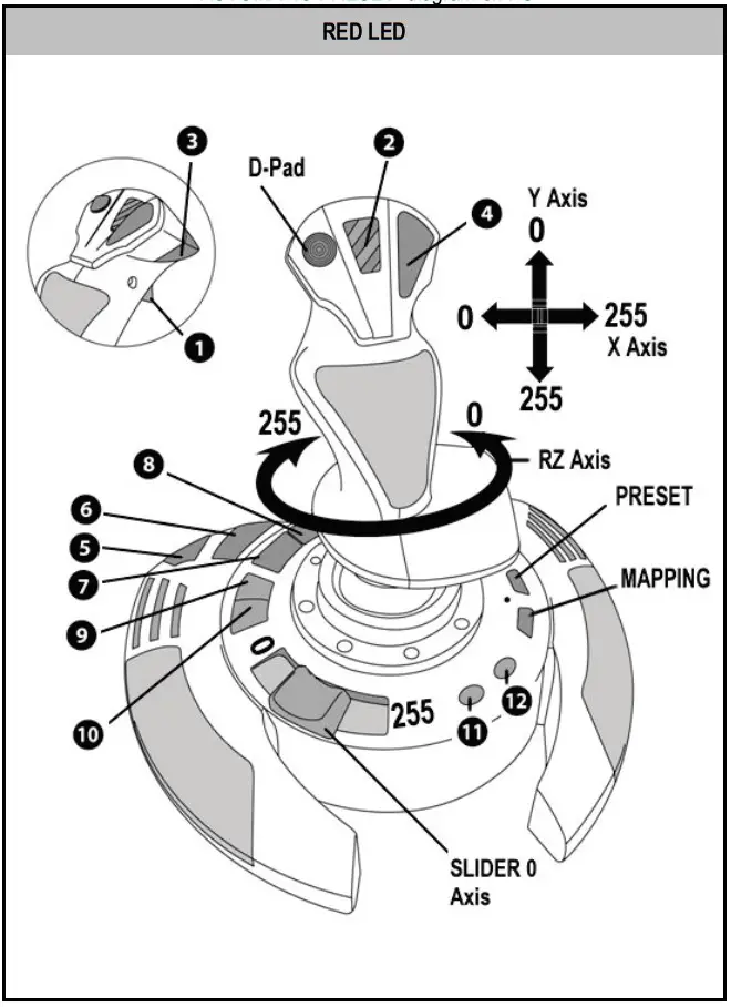 PRESET CONFIGURATION