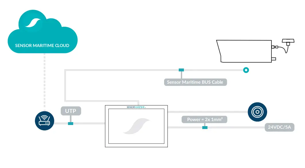 Bridgescout-Sensor-Maritime-Hub-7