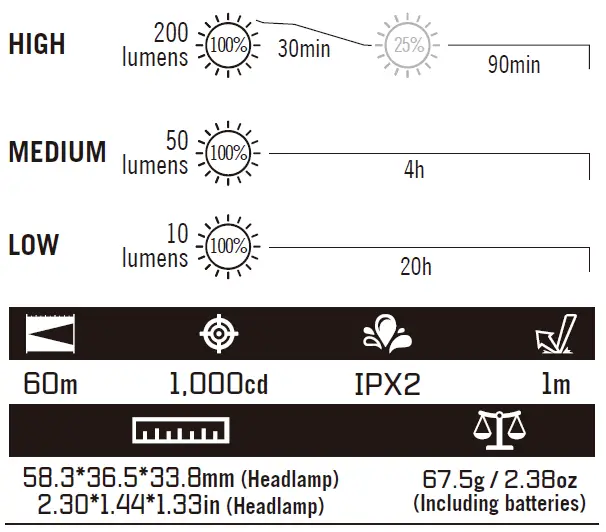 OLIGHT-H055-200-lumens-LED-Headlamp-fig-1