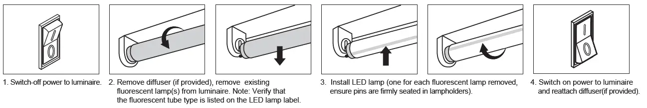 greencreative-34888-12W-3Ft-LED-T8-Tube-FIG1