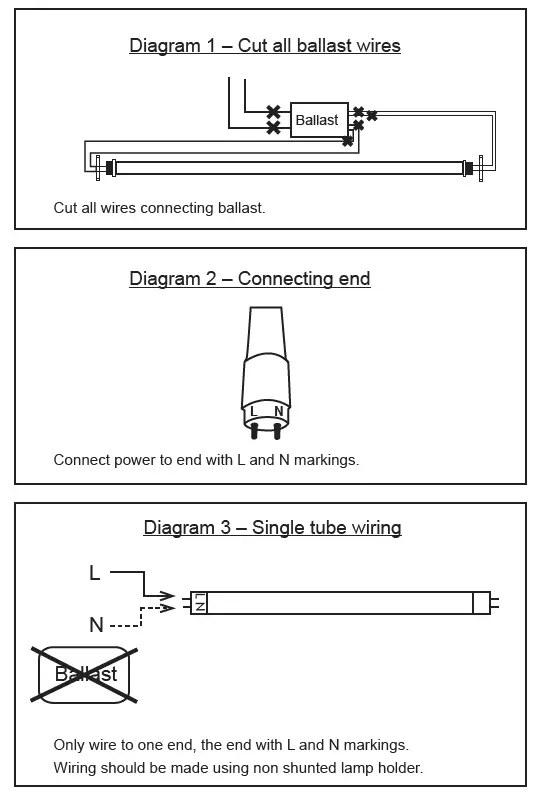 greencreative-34888-12W-3Ft-LED-T8-Tube-FIG3