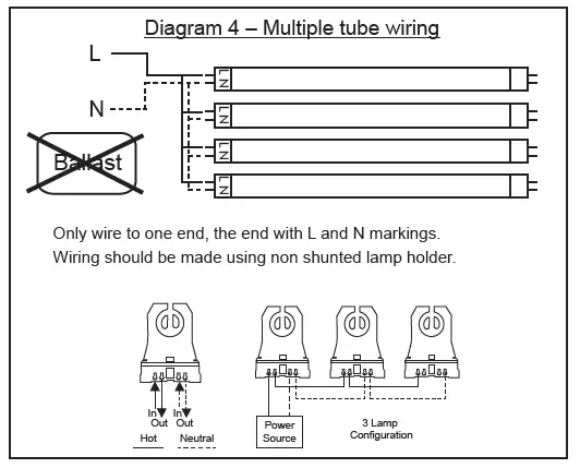 greencreative-34888-12W-3Ft-LED-T8-Tube-FIG4
