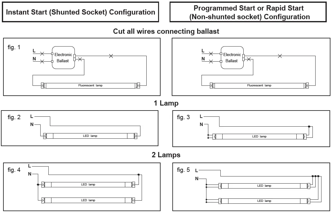 greencreative-34888-12W-3Ft-LED-T8-Tube-FIG5