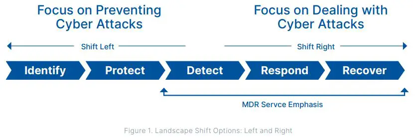 opentext Tag Cyber Managed Detection and Response Software Instructions - Figure 1