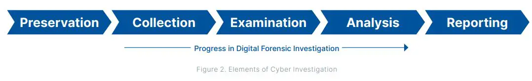 opentext Tag Cyber Managed Detection and Response Software Instructions - Figure 2