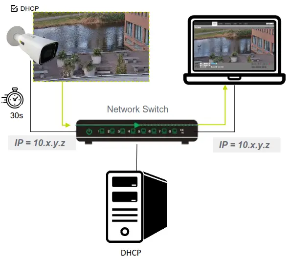 TKH BL2005v2M 5MP Vandal Bullet Camera - Accessing the Camera - DHCP