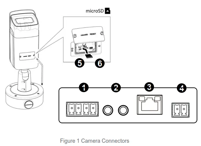 TKH BL2005v2M 5MP Vandal Bullet Camera - Figure 1 Camera Connectors