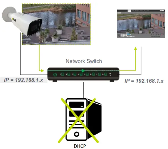 TKH BL2005v2M 5MP Vandal Bullet Camera - Fixed IP