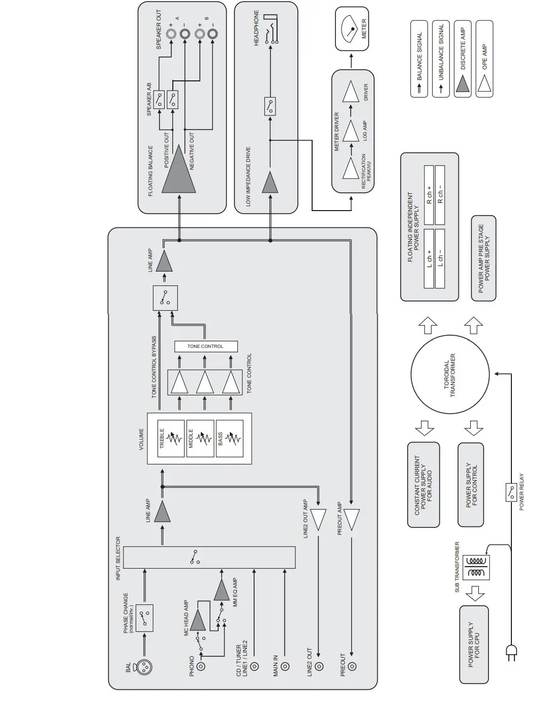 YAMAHA Integrated Amplifier Owner’s Manual - Block diagram 1