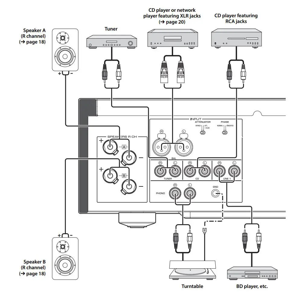 YAMAHA Integrated Amplifier Owner’s Manual - Connection diagram