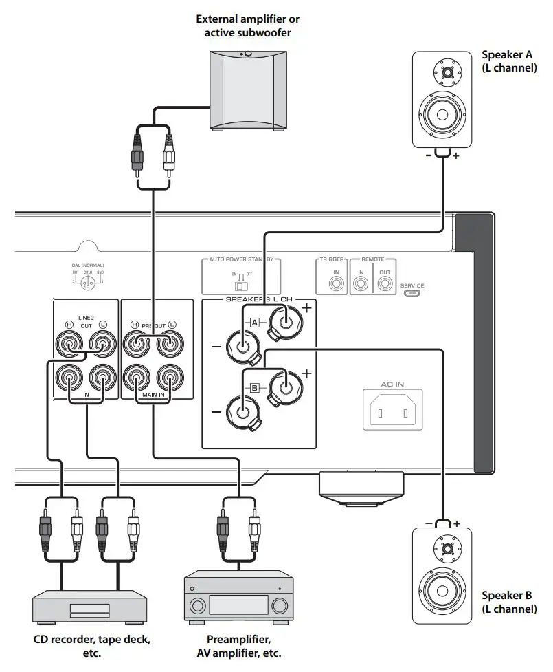YAMAHA Integrated Amplifier Owner’s Manual - Connection diagram