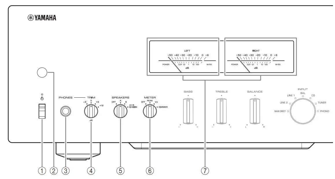 YAMAHA Integrated Amplifier Owner’s Manual - Front panel
