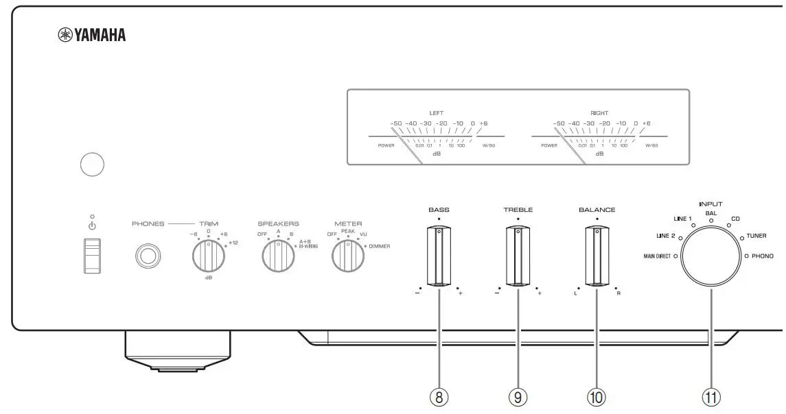 YAMAHA Integrated Amplifier Owner’s Manual - Front panel