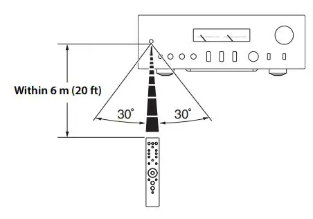 YAMAHA Integrated Amplifier Owner’s Manual - Operating the remote contro