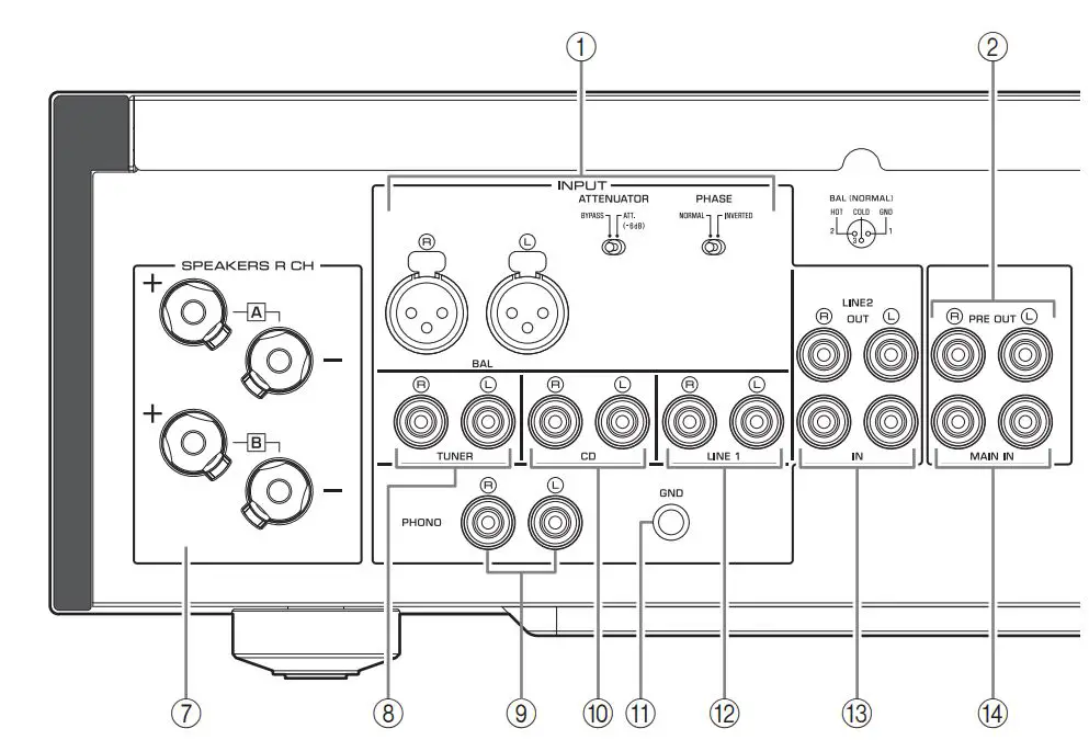 YAMAHA Integrated Amplifier Owner’s Manual - Rear panel