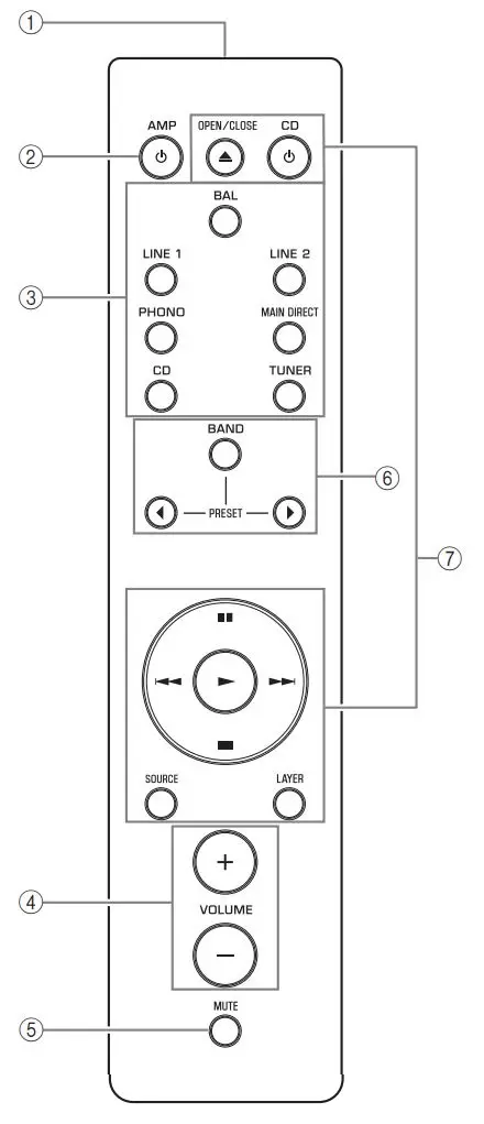 YAMAHA Integrated Amplifier Owner’s Manual - Remote control