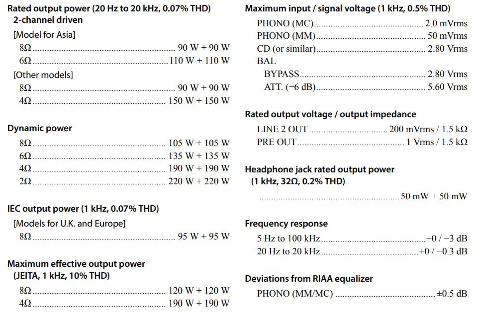 YAMAHA Integrated Amplifier Owner’s Manual - Specifications