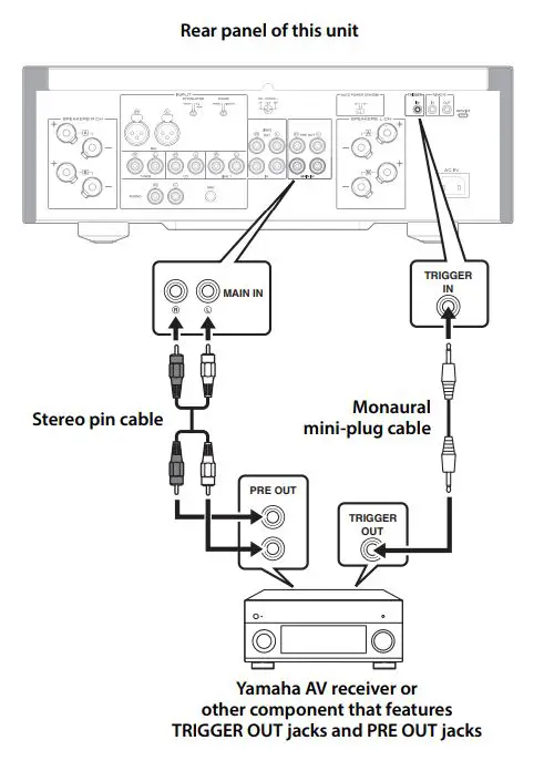 YAMAHA Integrated Amplifier Owner’s Manual - Trigger connection