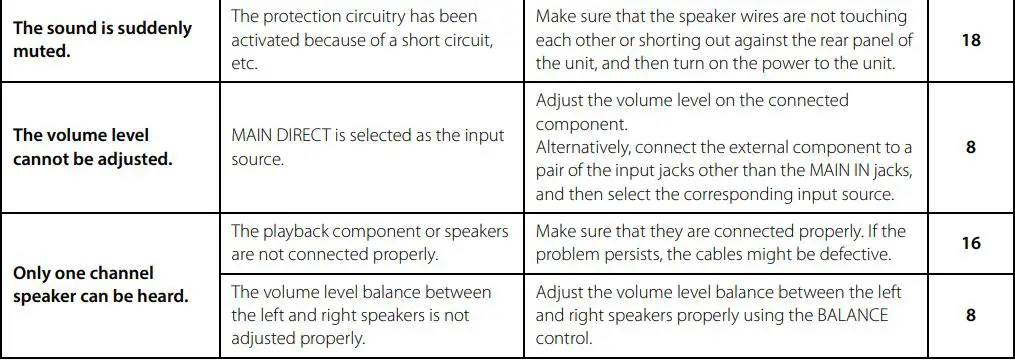 YAMAHA Integrated Amplifier Owner’s Manual - Troubleshooting