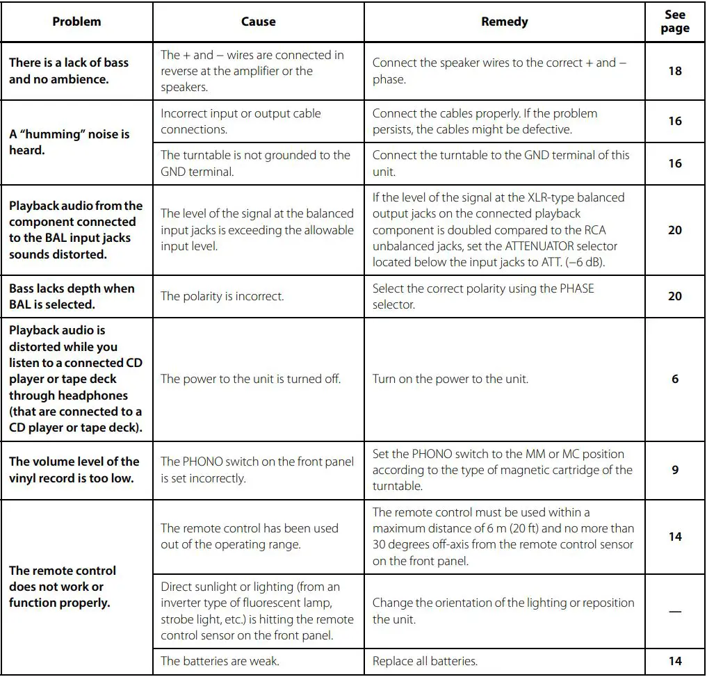 YAMAHA Integrated Amplifier Owner’s Manual - Troubleshooting