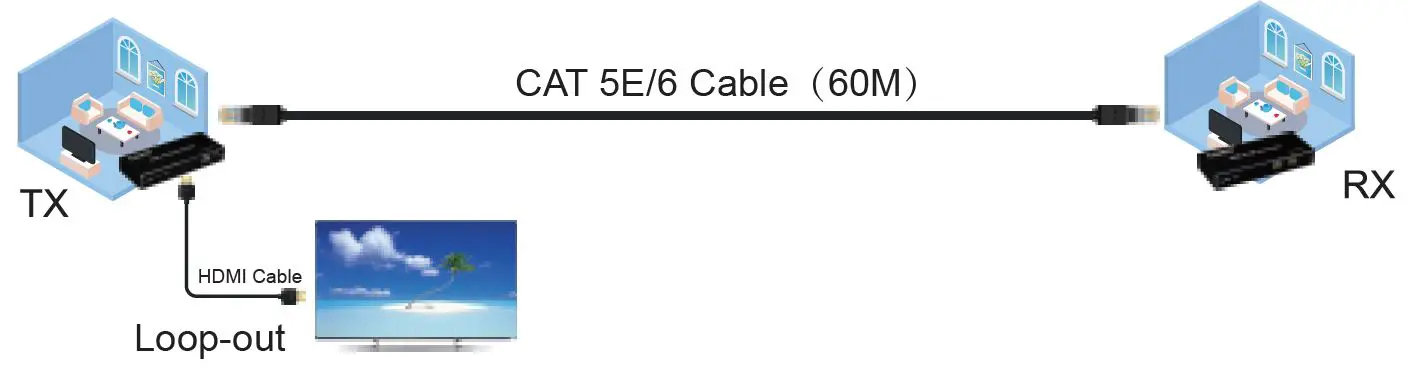 SFX-HDES24-HDMI-60M-KVM-Extender-FIG-2