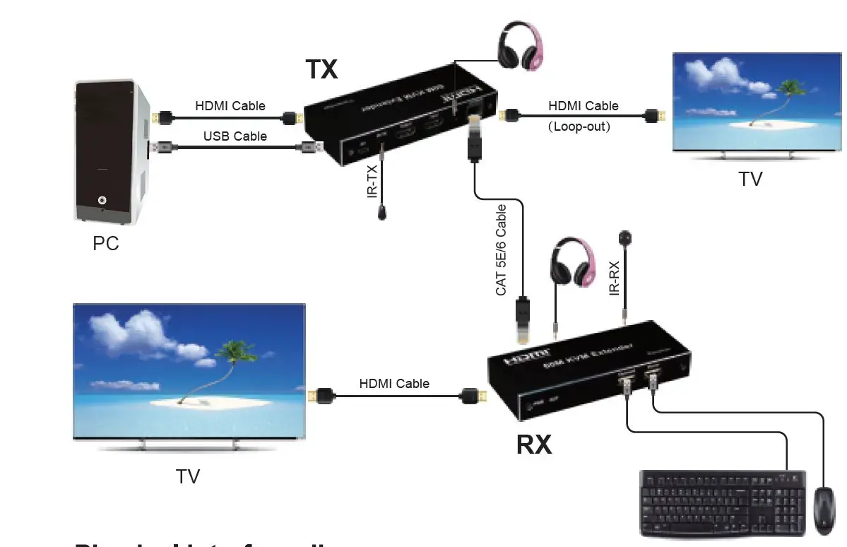 SFX-HDES24-HDMI-60M-KVM-Extender-FIG-3