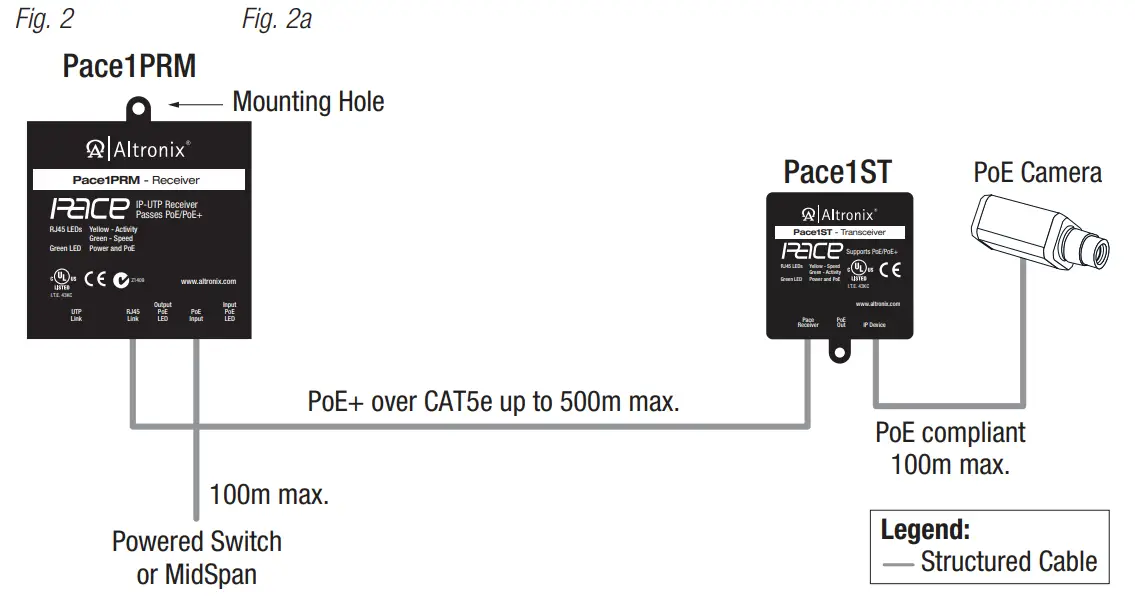 Altronix Pace1STR IP and PoE Over Extended Distance CAT5e - fig 1