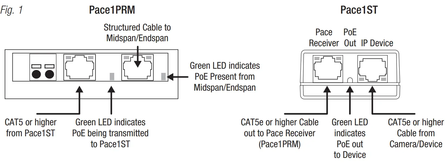 Altronix Pace1STR IP and PoE Over Extended Distance CAT5e - fig