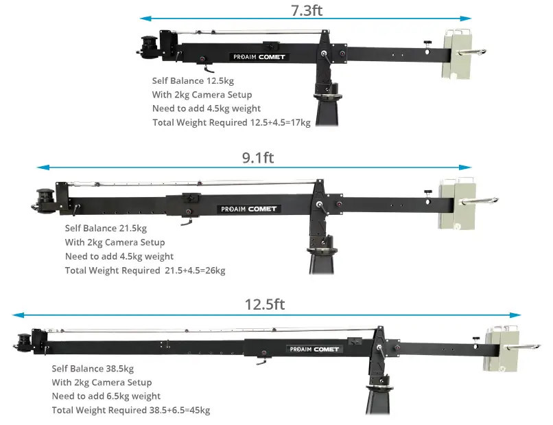 PROAIM JB-COMT Comet 12ft Euro Cinema Jib Fig20