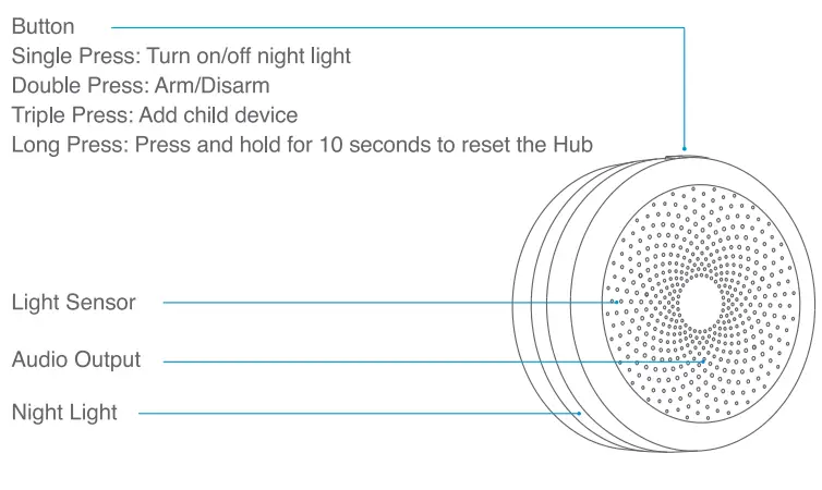 Aqara ZHWG11LM Smart Home Hub Center-FIG1