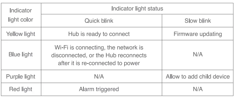 Aqara ZHWG11LM Smart Home Hub Center-FIG2