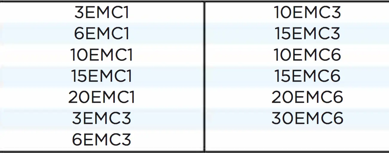 TE connectivity EMC6 Single Phase Filters 02