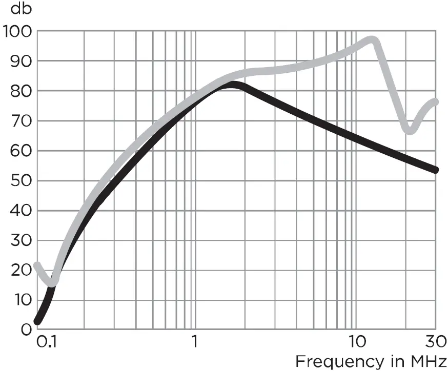 TE connectivity EMC6 Single Phase Filters 07