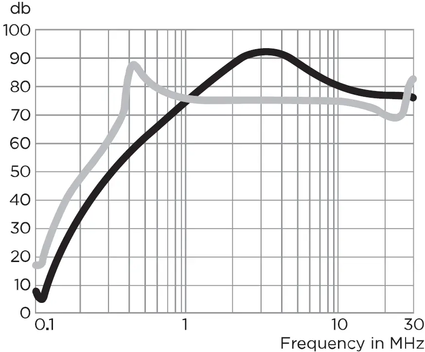 TE connectivity EMC6 Single Phase Filters 07