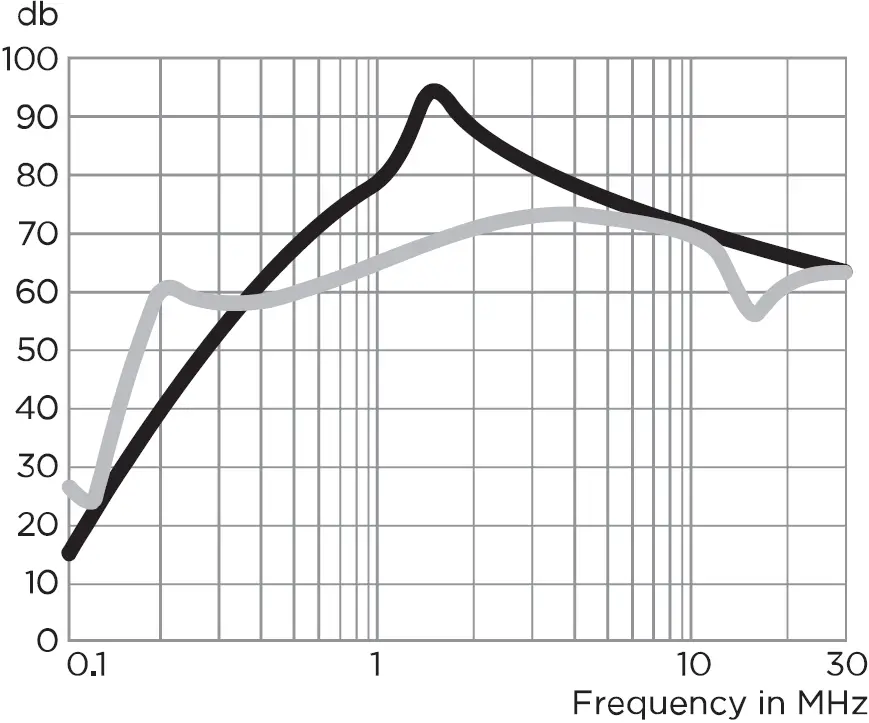 TE connectivity EMC6 Single Phase Filters 12