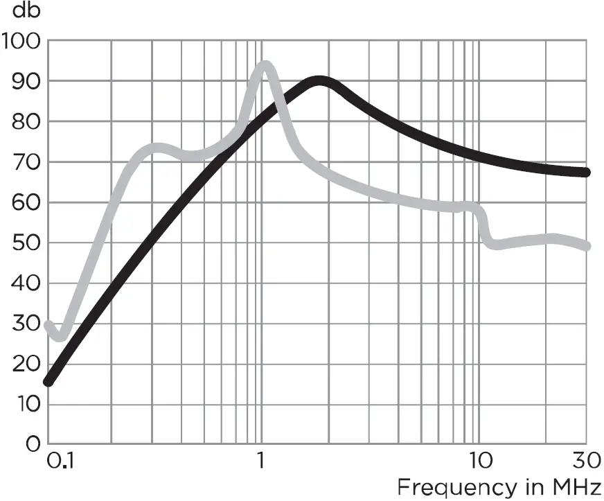 TE connectivity EMC6 Single Phase Filters 13