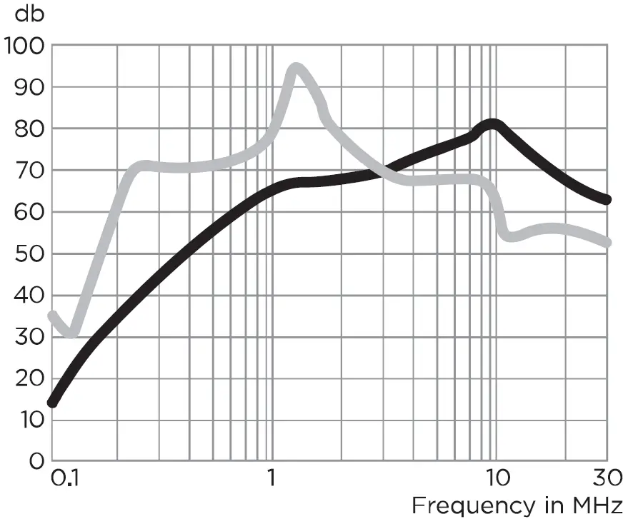 TE connectivity EMC6 Single Phase Filters 14