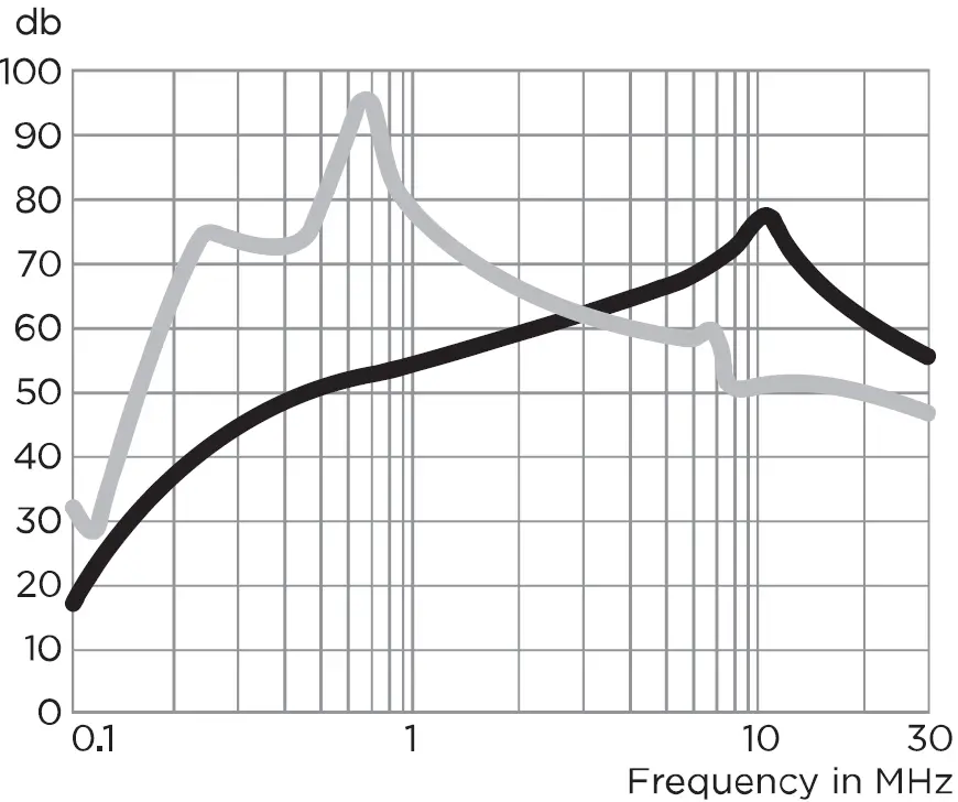 TE connectivity EMC6 Single Phase Filters 15