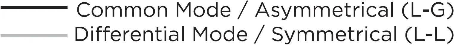 TE connectivity EMC6 Single Phase Filters 16