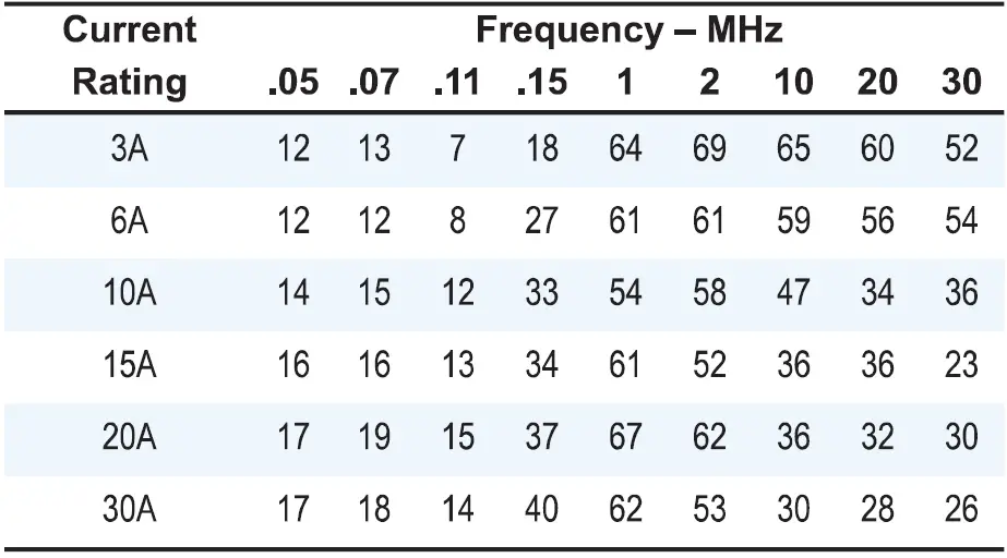 TE connectivity EMC6 Single Phase Filters 18
