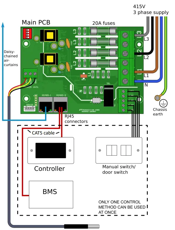 CLAUDGEN CA1309S10 Screen Zone Commercial Air Curtains PRODUCT (10)