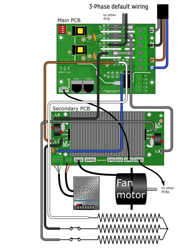 CLAUDGEN CA1309S10 Screen Zone Commercial Air Curtains PRODUCT (11)