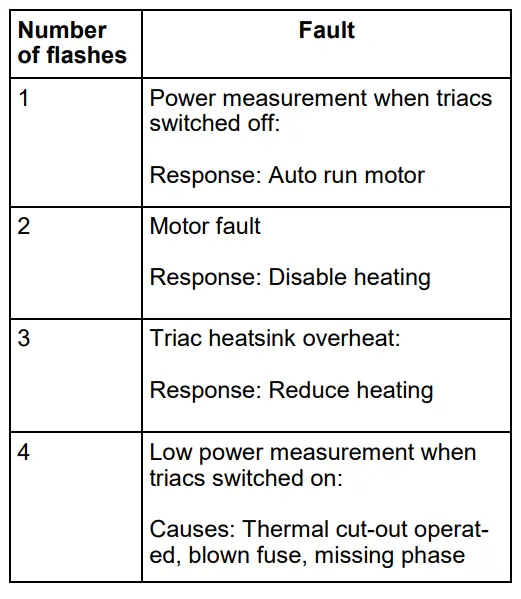 CLAUDGEN CA1309S10 Screen Zone Commercial Air Curtains PRODUCT (24)