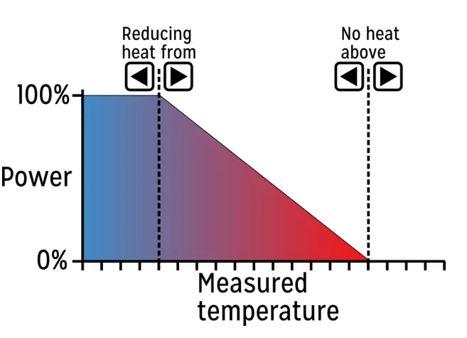 CLAUDGEN CA1309S10 Screen Zone Commercial Air Curtains PRODUCT (41)