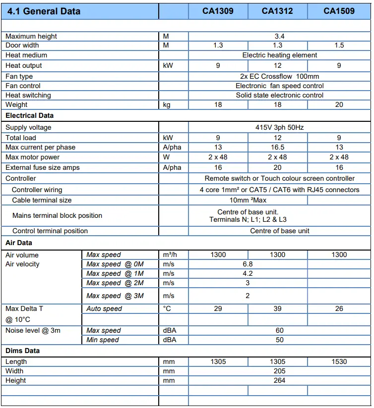 CLAUDGEN CA1309S10 Screen Zone Commercial Air Curtains PRODUCT (7)